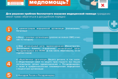Нарушено право на бесплатную медпомощь