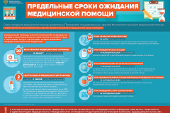 Предельные сроки ожидания медецинской помощи