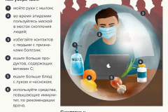 Грипп и его профилактика